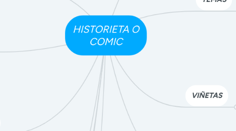 Mind Map: HISTORIETA O COMIC