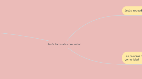 Mind Map: Jesús llama a la comunidad