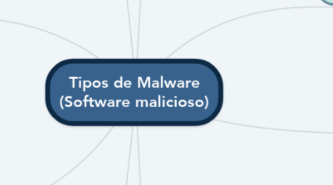 Mind Map: Tipos de Malware (Software malicioso)