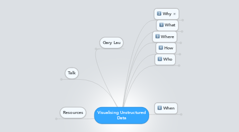 Mind Map: Visualising Unstructured Data