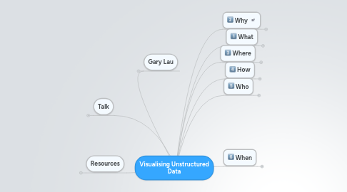 Mind Map: Visualising Unstructured Data