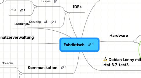 Mind Map: Fabriktisch