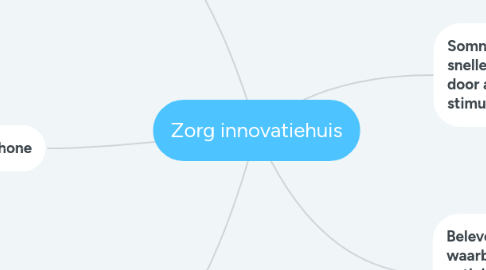 Mind Map: Zorg innovatiehuis