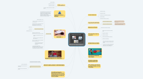 Mind Map: IMPUESTOS NACIONALES