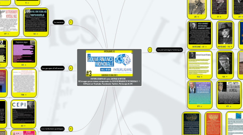 Mind Map: INTERLIGARE #3 avec AKINA & RITON 50 images pour mieux comprendre la GOUVERNANCE MONDIALE Diffusé sur Youtube, Facebook, Twitch, Périscope & VK