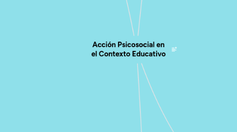 Mind Map: Acción Psicosocial en el Contexto Educativo