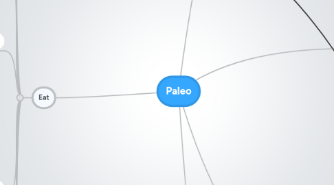 Mind Map: Paleo