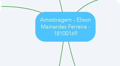 Mind Map: Amostragem - Elison Mainardes Ferreira - 18100169