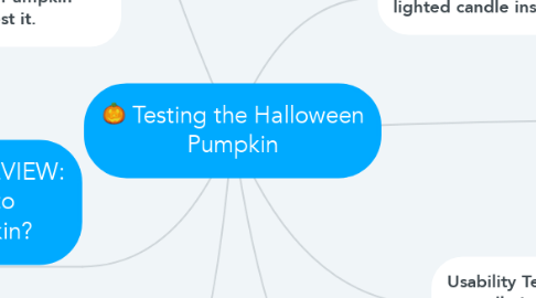 Mind Map: Testing the Halloween Pumpkin