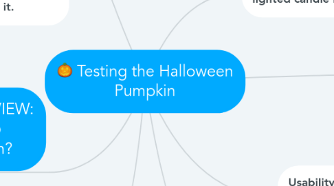 Mind Map: Testing the Halloween Pumpkin