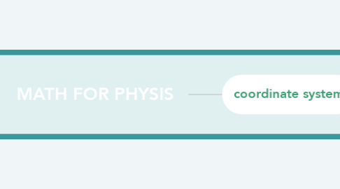 Mind Map: MATH FOR PHYSIS