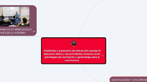 Mind Map: Ambientes y escenarios de interacciòn escolar.El descanso lùdico y las actividades rectoras como estrategias de motivaciòn y aprendizaje para la convivencia.