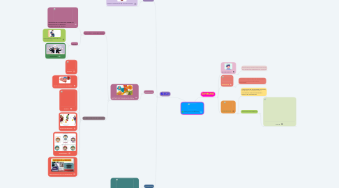 Mind Map: PROCESOS COGNITIVOS