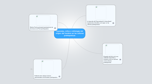 Mind Map: Leyendas, mitos o mitología del origen del hombre en las culturas prehispánicas