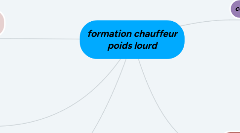 Mind Map: formation chauffeur poids lourd