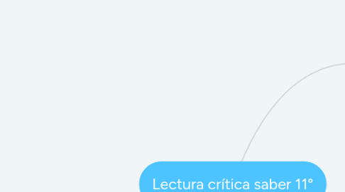 Mind Map: Lectura crítica saber 11°