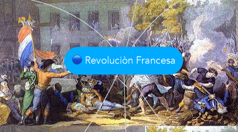 Mind Map: Revoluciòn Francesa
