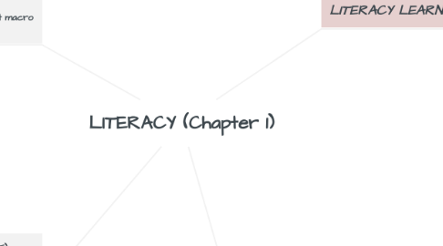 Mind Map: LITERACY (Chapter 1)