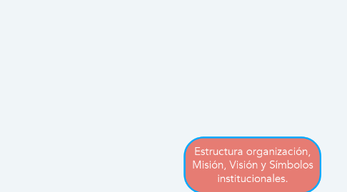 Mind Map: Estructura organización, Misión, Visión y Símbolos institucionales.