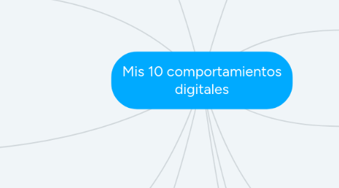 Mind Map: Mis 10 comportamientos digitales