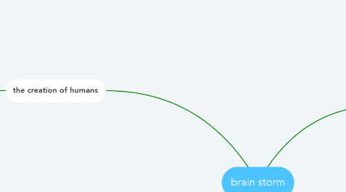 Mind Map: brain storm