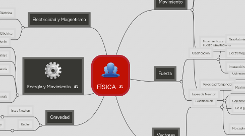 Mind Map: FÍSICA