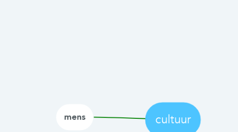 Mind Map: cultuur