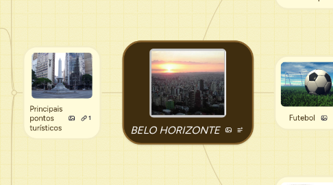 Mind Map: BELO HORIZONTE