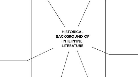 Mind Map: HISTORICAL BACKGROUND OF PHILIPPINE LITERATURE