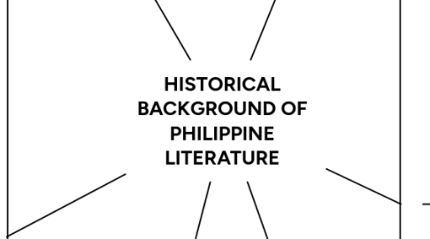 Mind Map: HISTORICAL BACKGROUND OF PHILIPPINE LITERATURE