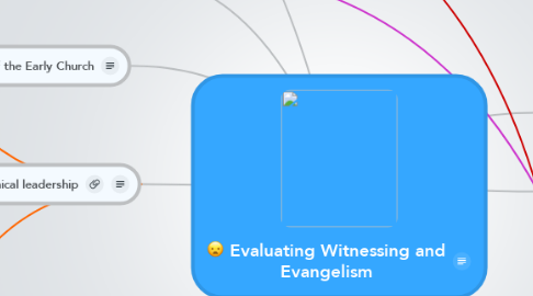 Mind Map: Evaluating Witnessing and Evangelism