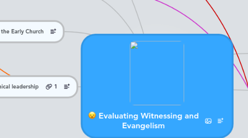 Mind Map: Evaluating Witnessing and Evangelism