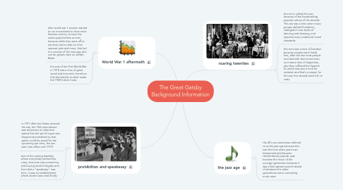 Mind Map: The Great Gatsby Background Information