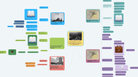 Mind Map: la universidad en la crisis, modernidad y reformacion en la globalizacion