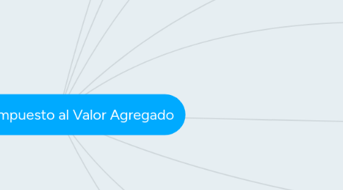Mind Map: Ley del Impuesto al Valor Agregado