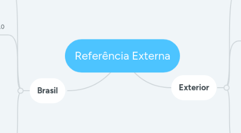 Mind Map: Referência Externa