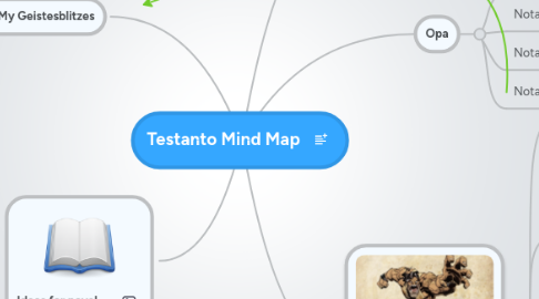 Mind Map: Testanto Mind Map