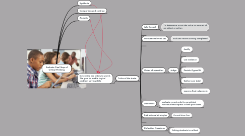 Mind Map: Evaluate Final Step of Critical Thinking