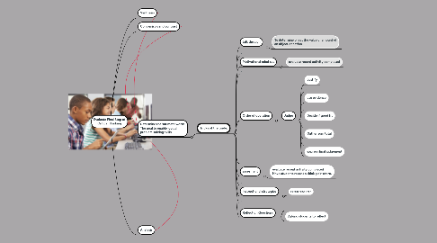 Mind Map: Evaluate Final Step of Critical Thinking