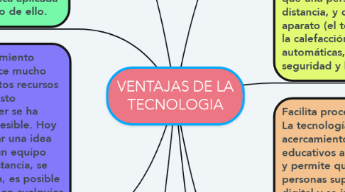 Mind Map: VENTAJAS DE LA TECNOLOGIA