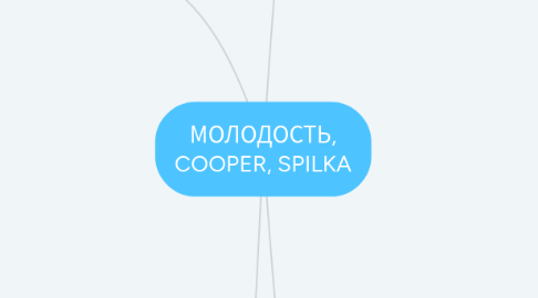Mind Map: МОЛОДОСТЬ, COOPER, SPILKA