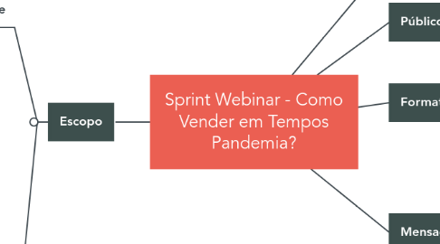 Mind Map: Sprint Webinar - Como Vender em Tempos Pandemia?