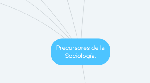 Mind Map: Precursores de la Sociología.