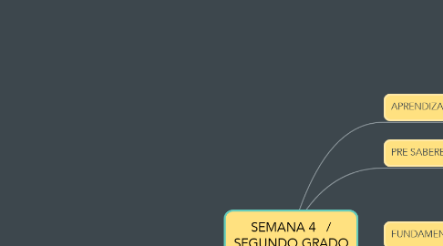 Mind Map: SEMANA 4   / SEGUNDO GRADO