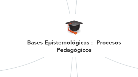 Mind Map: Bases Epistemológicas :  Procesos Pedagógicos