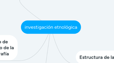 Mind Map: investigación etnológica