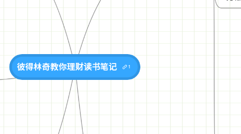 Mind Map: 彼得林奇教你理财读书笔记