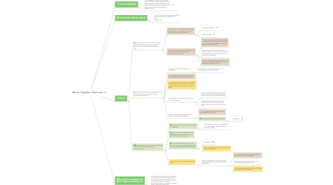 Mind Map: Alone Together Summary