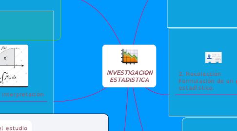 Mind Map: INVESTIGACION ESTADISTICA