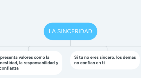 Mind Map: Signo lingüístico